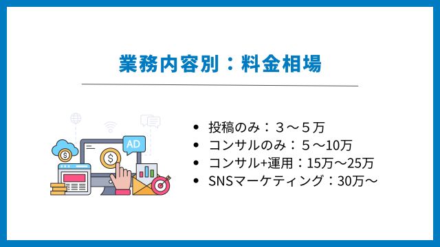 SNS コンサル　費用　相場